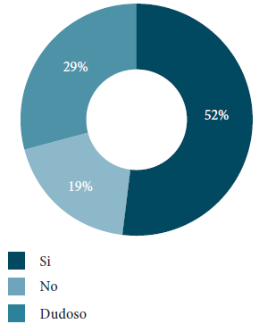 La actividad física.