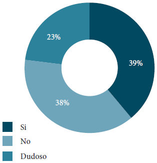 Educación en hábitos saludables.