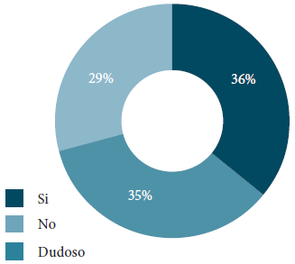 Producción y distribución de alimentos
sanos.