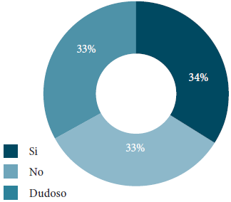  Ingesta de frutas y verduras.