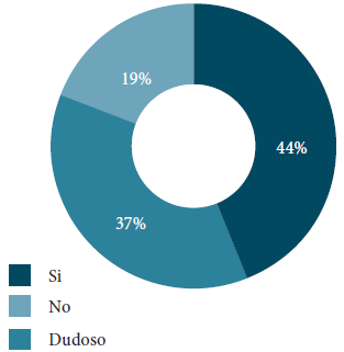 Control en el consumo de alimentos ricos en
grasas y azúcares.