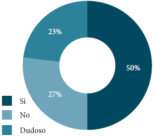  Control a la exposición de humo de tabaco.