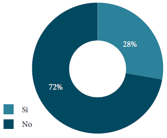 Acción social programas de apoyo a
colectivos desfavorecidos.