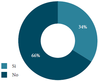 Actuaciones en el medio ambiente.