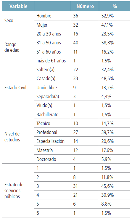 Descripción de participantes