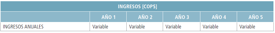 Estructura del flujo de caja (Ingresos)
estimado para los primeros cinco años de operación de la ESAL
