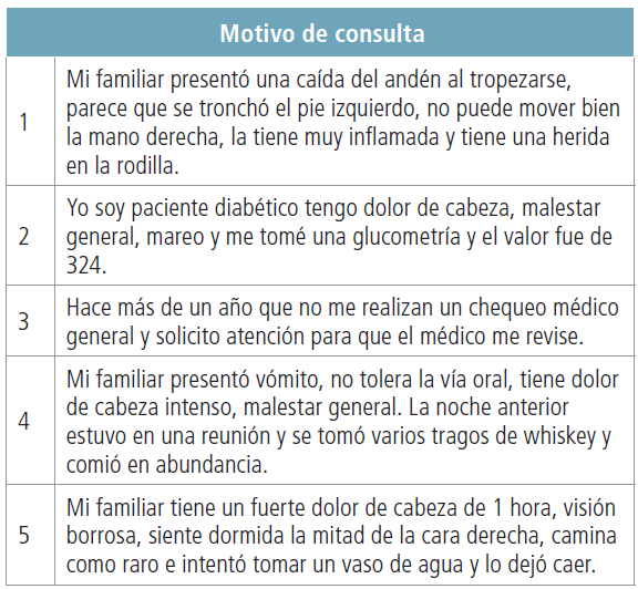  Motivos de consulta para la guía de solicitud
y registro del servicio