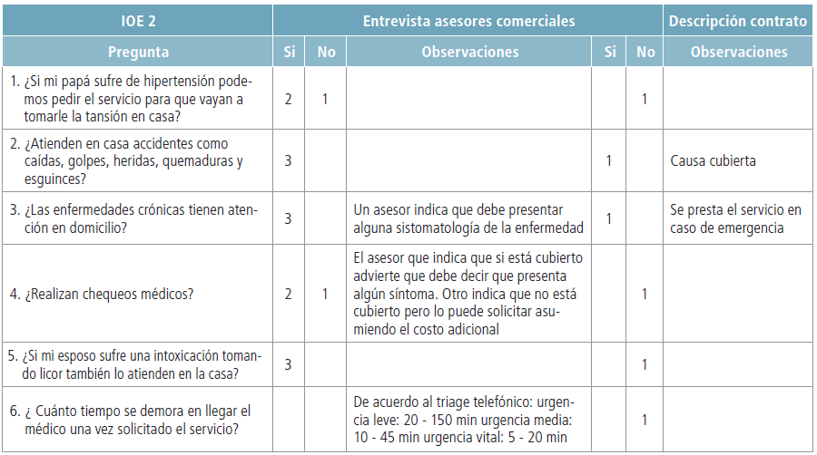 Paralelo entre la información aportada por
asesores comerciales Vs descripción del contrato IOE 2