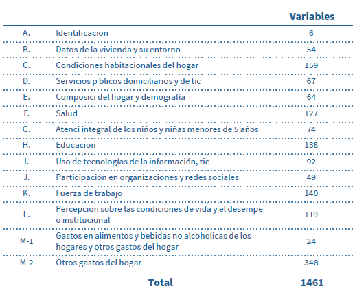 Variables de la EM 2014