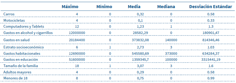 Valores de resumen de variables numéricas