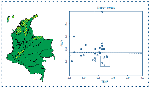 Diagrama de dispersión espacio-temporal de la temperatura, con respecto al nivel de pluviosidad, en el periodo de 2015, por departamentos en Colombia
