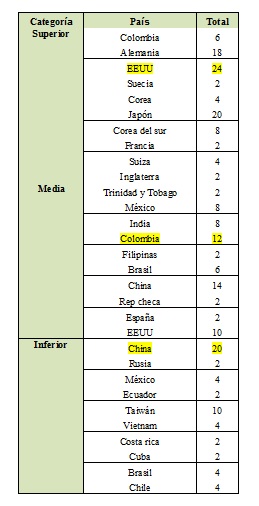 Resultados del Pre-test