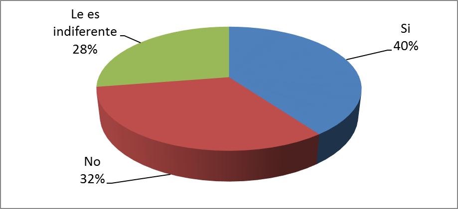 Estudios en el exterior.