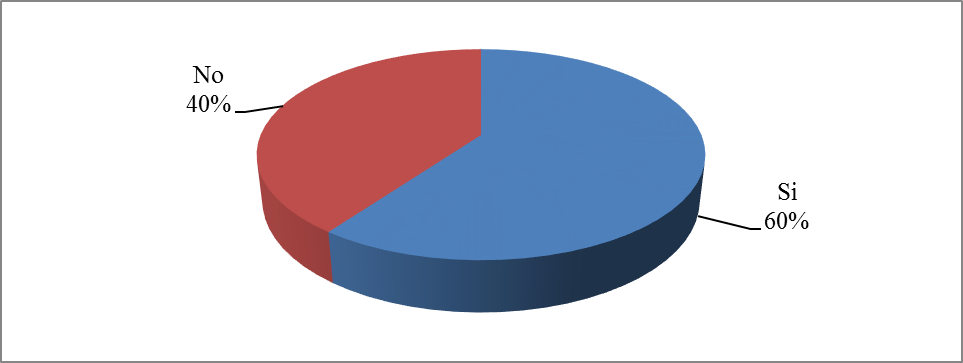 Relación edad-calidad. 