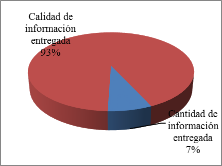 Calidad vs Cantidad