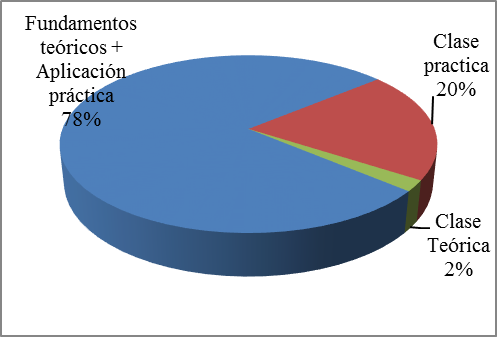 Método de aprendizaje