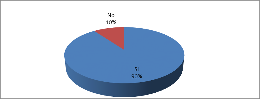 Importancia del prestigio de los profesores para seleccionar la universidad.