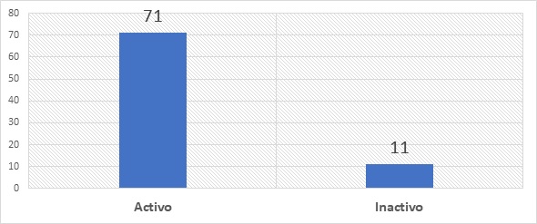 Número de programas inscritos (activos e
inactivos) en el SNIES cuya denominación contiene alguna de las siguientes
keywords; mercadeo, marketing, mercadotecnia, mercadología, ingeniería de
mercados. 