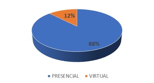 Metodología de enseñanza de
programas del área de marketing o afines ofrecidos en Colombia.