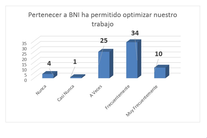 Optimización Trabajo.