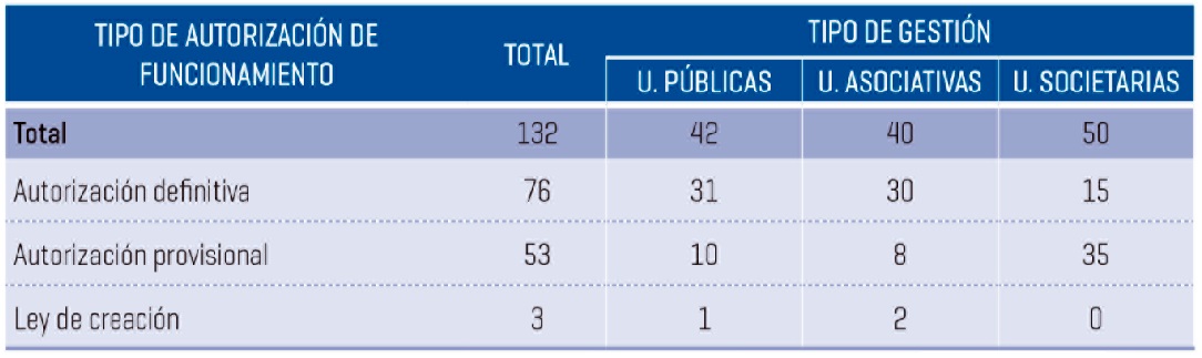 Universidades peruanas por tipo de gestión, 2014.