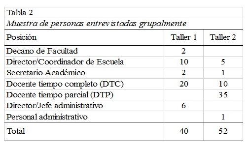 Muestra de personas entrevistadas grupalmente