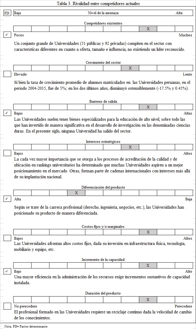 Rivalidad entre competidores actuales.