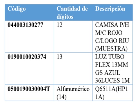 Estructura de codificación no estandarizada.