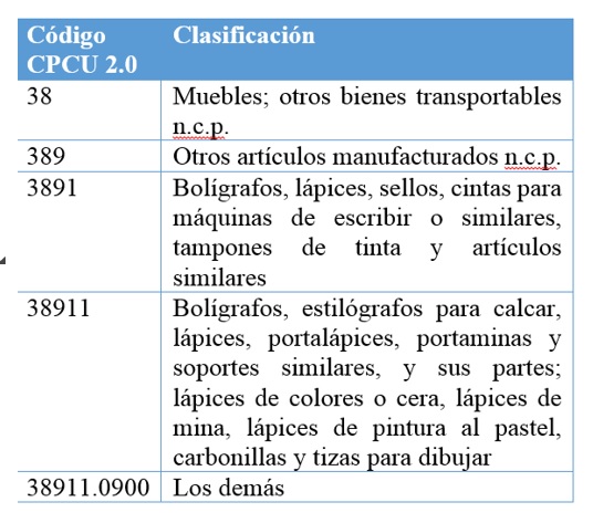 Clasificación de los marcadores según el CPCU 2.0.
