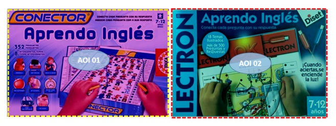 Áreas de interés de la imagen conjunta de los envases de EDUCA y DISET.