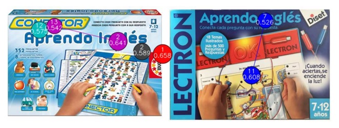 Mapa de fijaciones por Eye Tracking de ambos juguetes, visualizado por hombres, para tiempos superiores a 0,5 segundos.