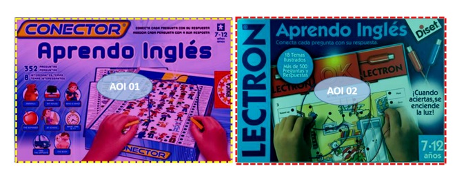 Áreas de interés de la imagen conjunta de los envases de EDUCA y DISET.