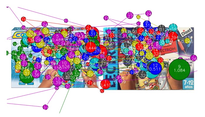 Mapa de fijaciones por Eye Tracking de ambos juguetes para tiempos superiores a 0 segundos.