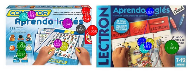 Mapa de fijaciones por Eye Tracking de ambos juguetes para tiempos superiores a 0,5 segundos.