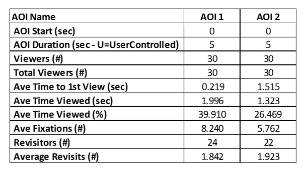 Información del conjunto de usuarios, sobre áreas de interés en ambos juguetes, mediante eye tracking.