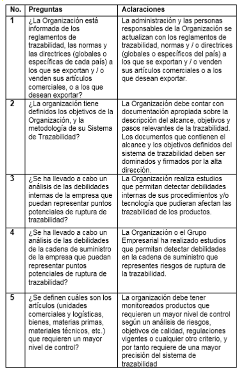 Alcance del Sistema de Trazabilidad.