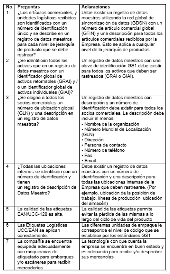 Evaluación de la aplicación de los Estándares de Comunicación e Identificación EAN•UCC.