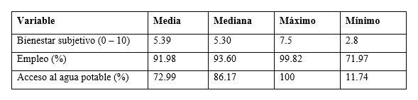 Estadística descriptiva