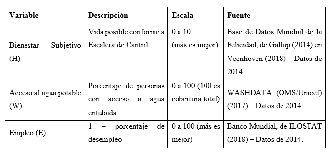 Variables utilizadas en el modelo