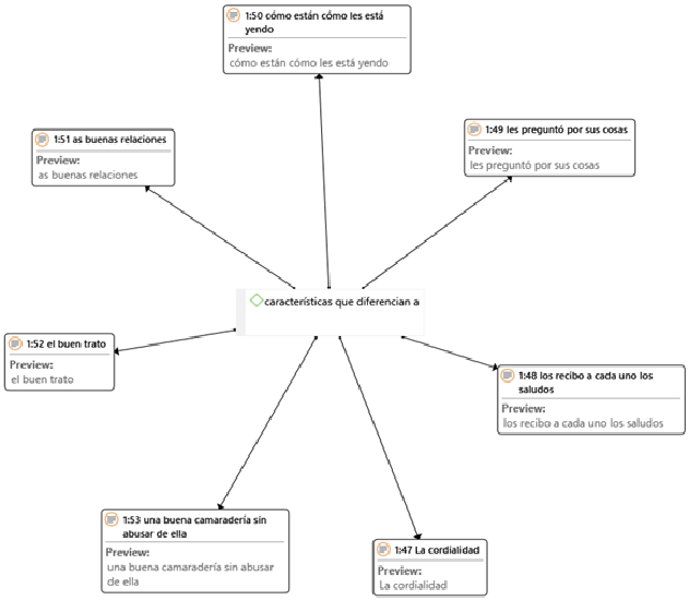 Características que diferencian a un buen docente.