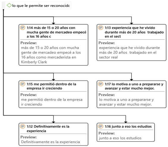 Qué permite ser reconocido frente a los estudiantes.
