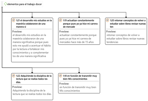 Elementos críticos para el buen desempeño docente.