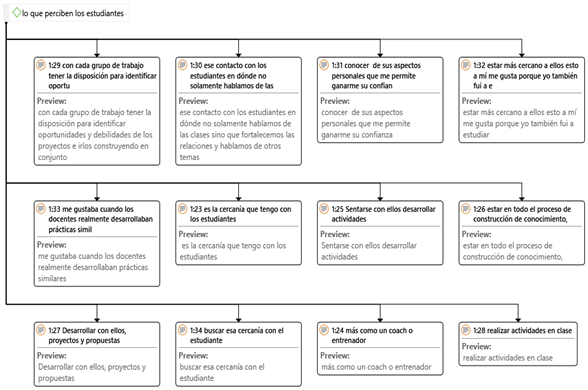 Lo que perciben los estudiantes del mejor profesor.