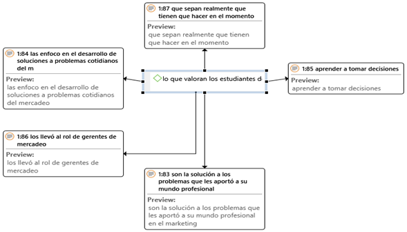 Lo que valoran los estudiantes del mejor profesor.