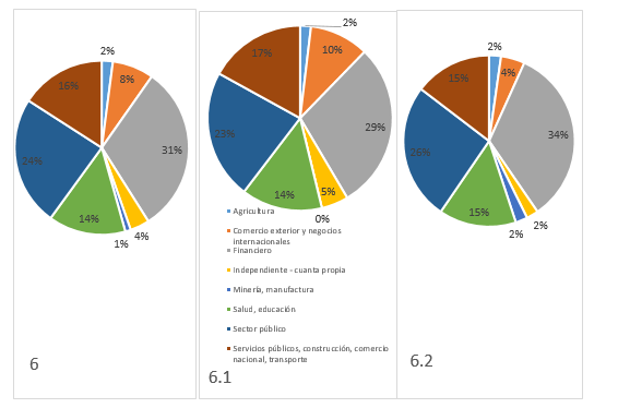 Sector industrial y género.