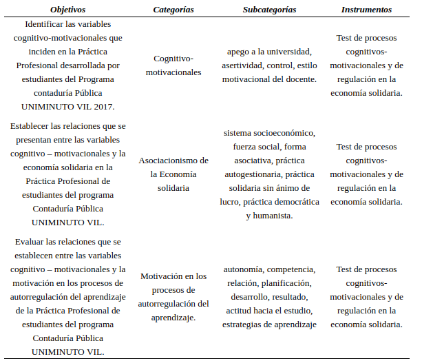 Instrumento para levantamiento de información primaria del proyecto.