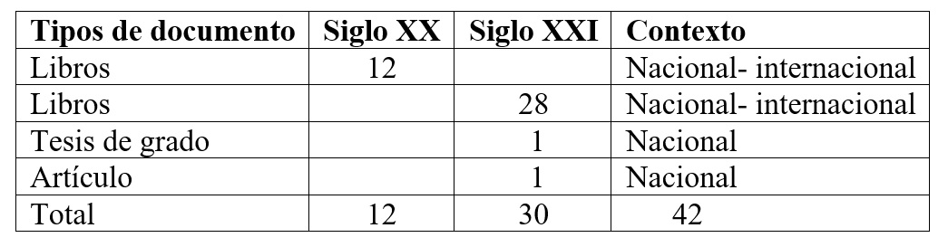 Documentos consultados