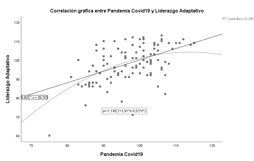 Pandemia COVID-19 y liderazgo adaptativo