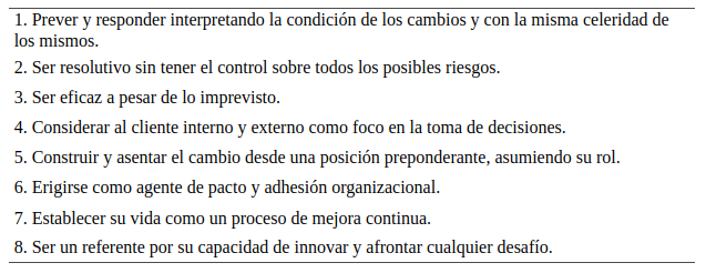 Condiciones de un Líder VUCA