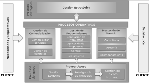 Mapa de procesos.